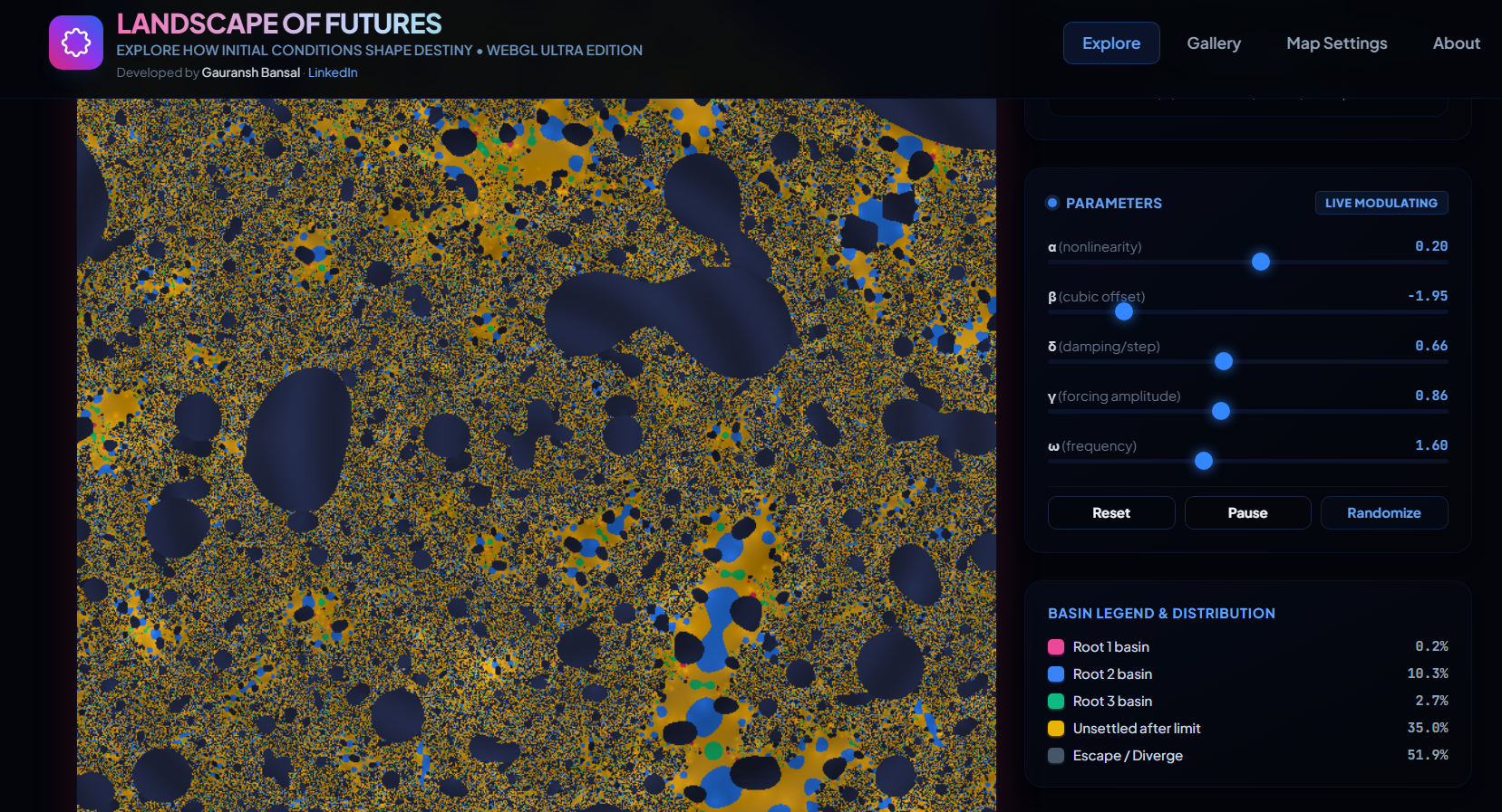 Landscape of Futures — Chaos Theory & Sensitivity to Initial Conditions | GB Atlas