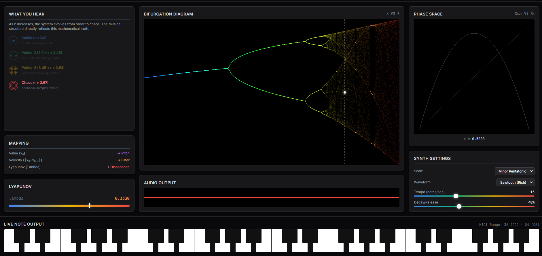 Chaos as Music — Nonlinear Dynamics & Attractor Sonification | GB Atlas