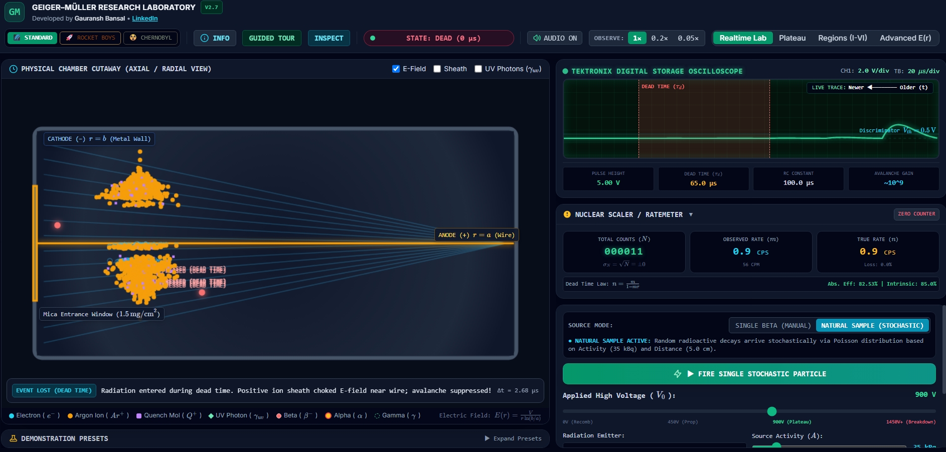 Geiger-Müller Virtual Laboratory — Nuclear & Radiation Detection Simulator | GB Atlas