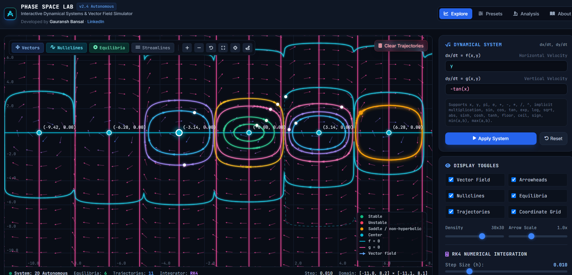 Phase Space Lab — 2D Dynamical Systems Simulator | GB Atlas